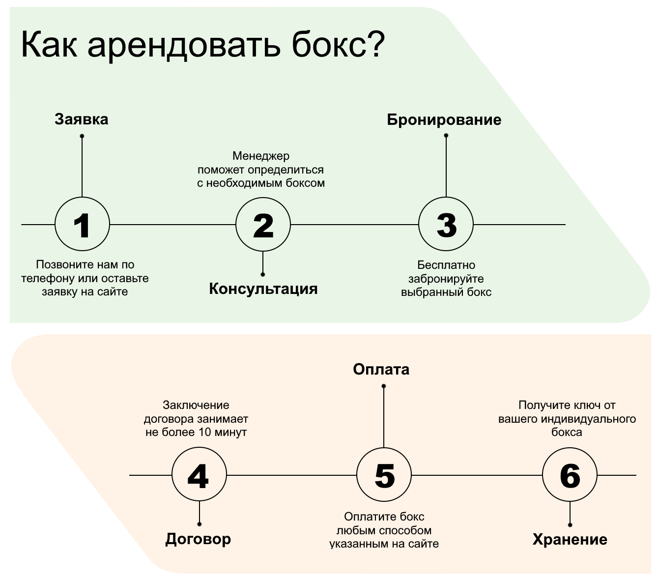 Аренда склада в Минске. Удобно, надежно, доступно. - Склады индивидуального  хранения в Минске