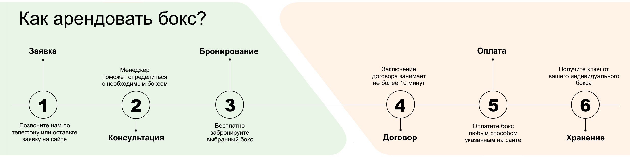 боксы для хранения вещей Минск